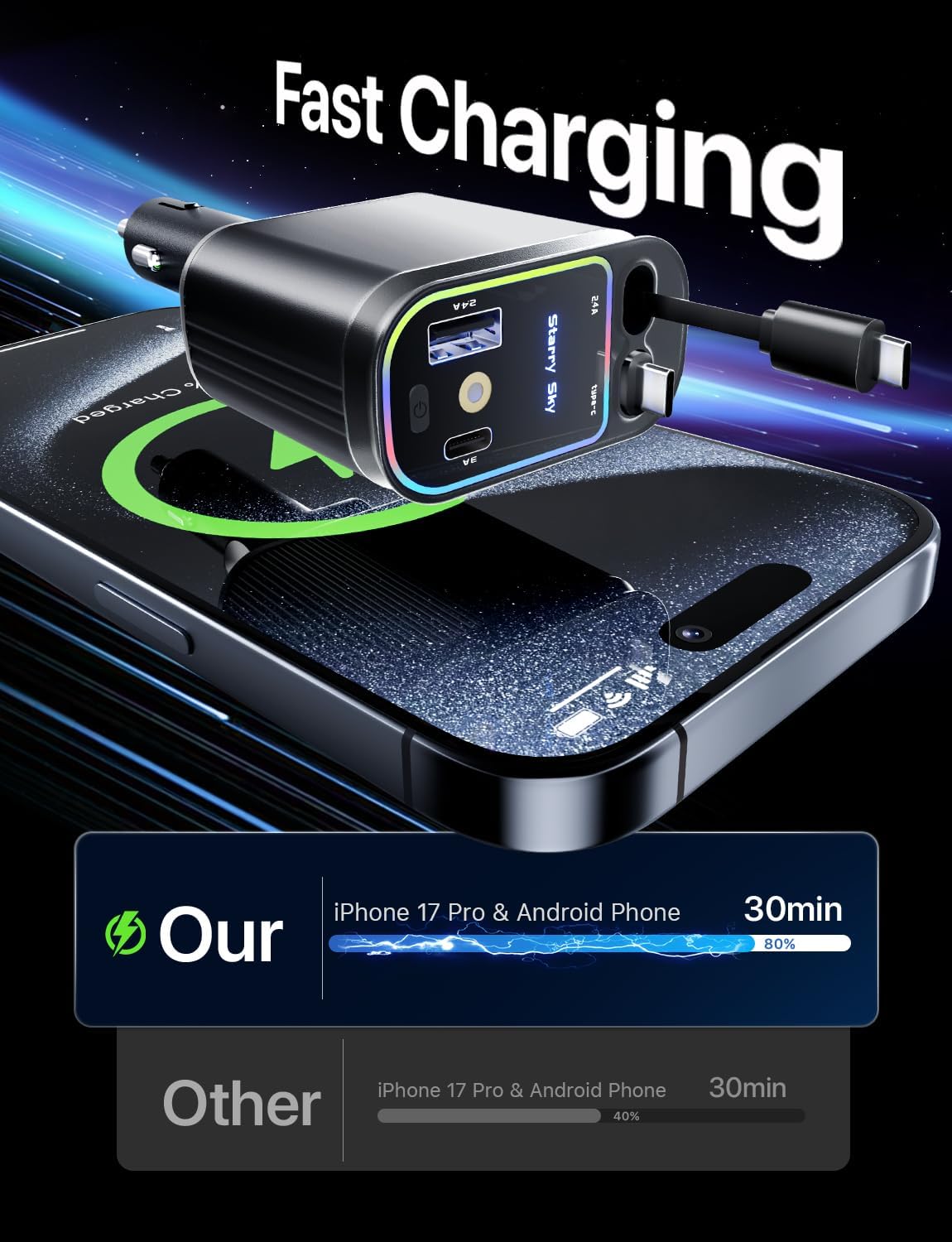 Retractable Car Charger with Starlight, 66W Starlight in Car Roof 4-in-1 Retractable Car Phone Charger Adapter, Fast Charging USB C Cable, Compatible with iPhone 17/16/15/14/13/12
