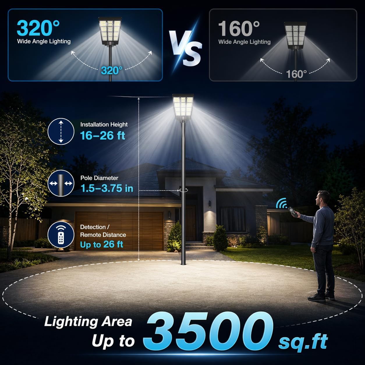 Sunwish Solar Lights Outdoor Waterproof 5000W, 6500K LED Solar Street Light with Motion Sensor & Dusk to Dawn, Security Flood Lights Outdoor with Remote Control for Parking Lot, Yard, Garage (2-Pack)
