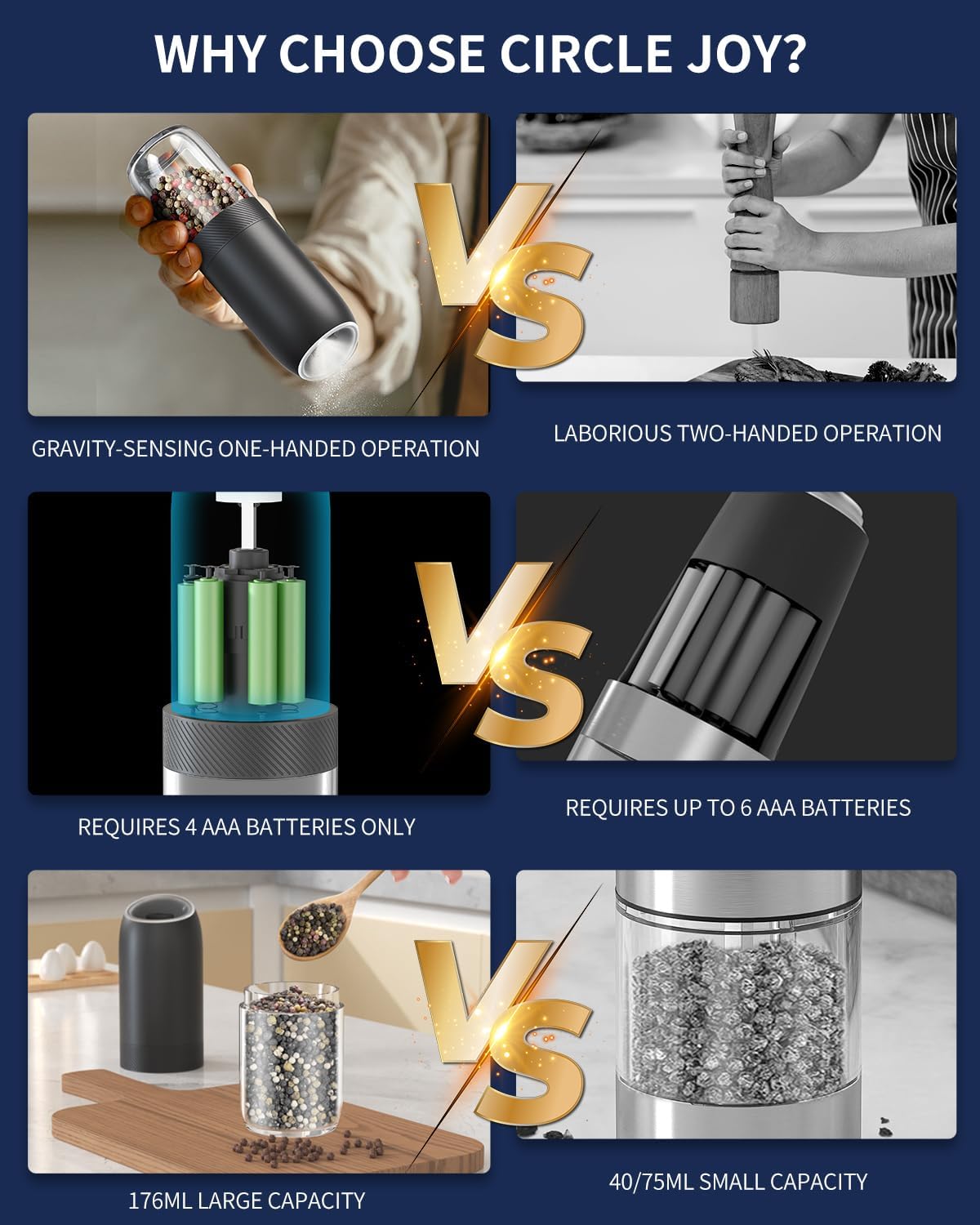 CIRCLE JOY Gravity Electric Salt and Pepper Grinder Set Automatic Salt and Pepper Grinder Set with LED Light, Battery Operated, Adjustable Coarseness, Large Capacity, for Home Kitchen BBQ, Black