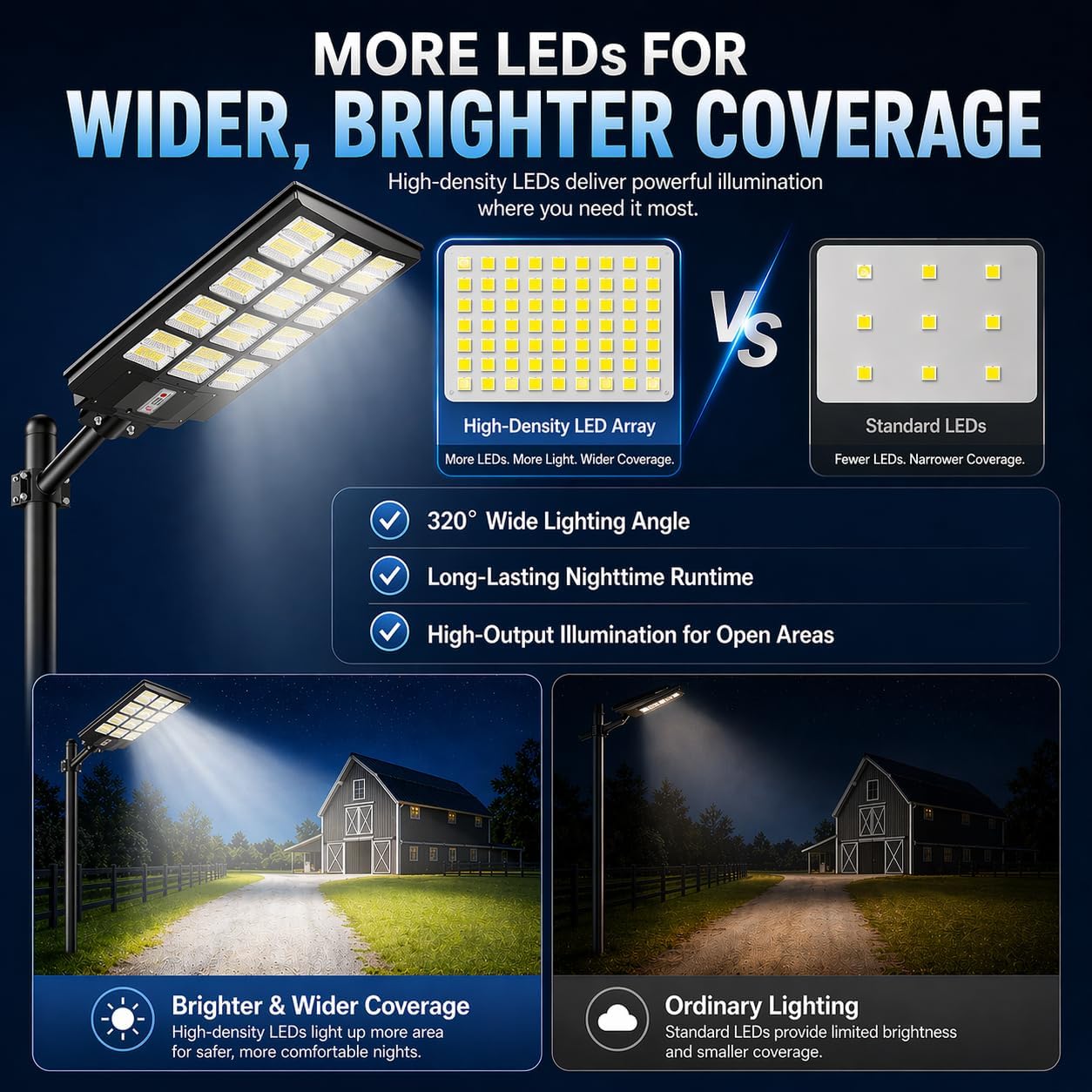 Sunwish Solar Lights Outdoor Waterproof 5000W, 6500K LED Solar Street Light with Motion Sensor & Dusk to Dawn, Security Flood Lights Outdoor with Remote Control for Parking Lot, Yard, Garage (2-Pack)