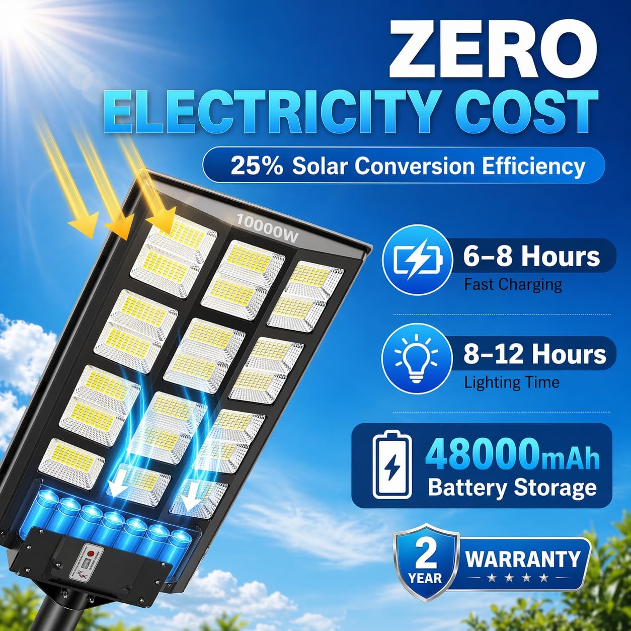 Sunwish Solar Lights Outdoor Waterproof 5000W, 6500K LED Solar Street Light with Motion Sensor & Dusk to Dawn, Security Flood Lights Outdoor with Remote Control for Parking Lot, Yard, Garage (2-Pack)