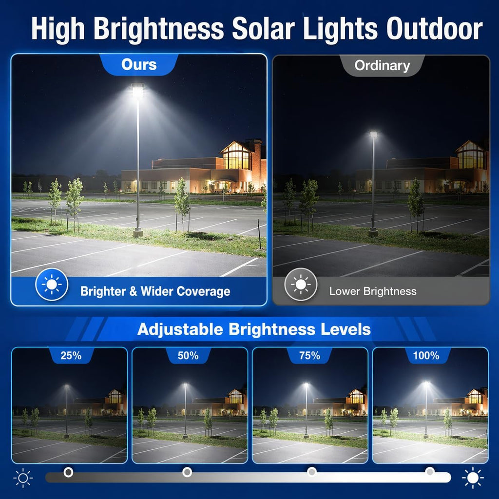 Sunwish Solar Lights Outdoor Waterproof 5000W, 6500K LED Solar Street Light with Motion Sensor & Dusk to Dawn, Security Flood Lights Outdoor with Remote Control for Parking Lot, Yard, Garage (2-Pack)