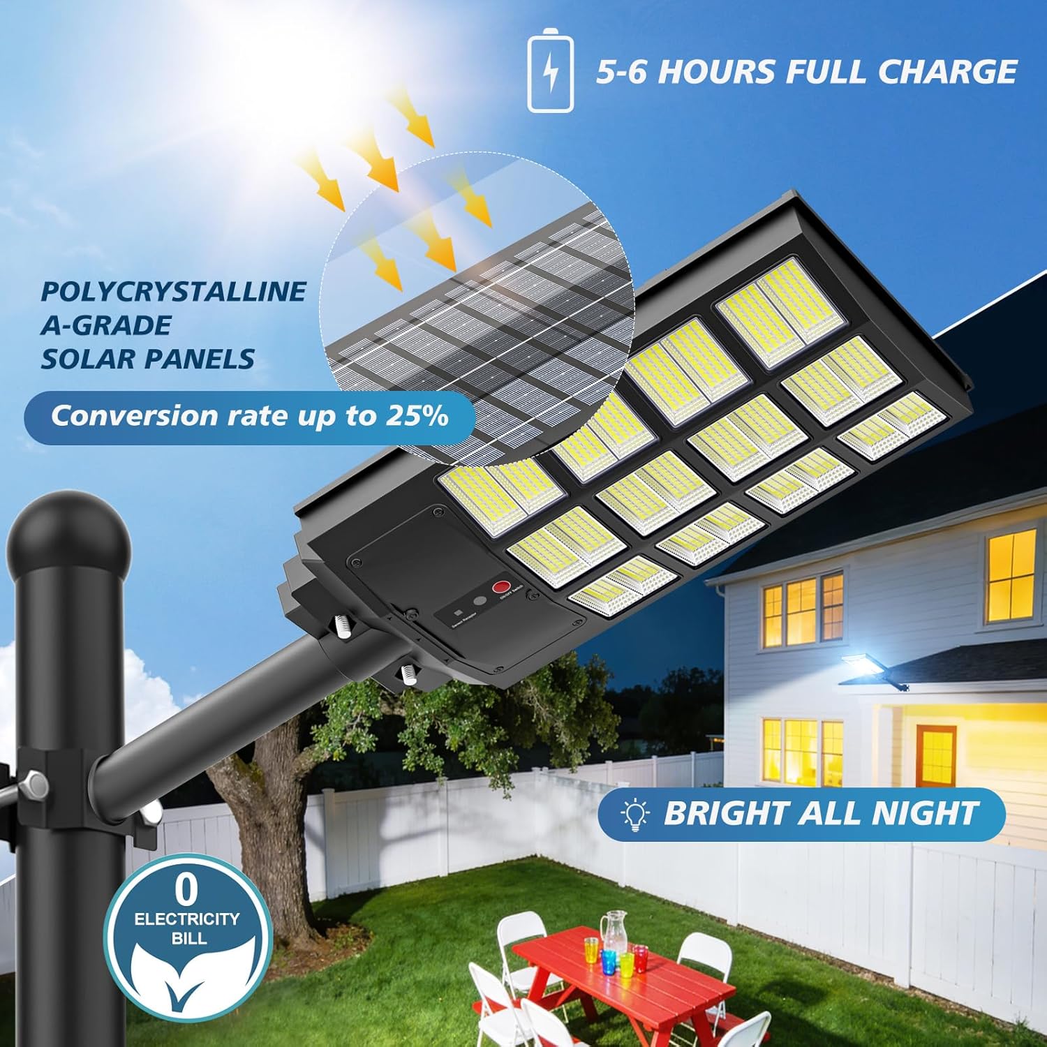 Sunwish Solar Lights Outdoor Waterproof 5000W, 6500K LED Solar Street Light with Motion Sensor & Dusk to Dawn, Security Flood Lights Outdoor with Remote Control for Parking Lot, Yard, Garage (2-Pack)